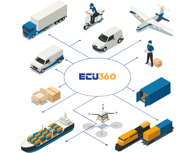 Multiple Modes to Move Cargo - About Us - ECU360